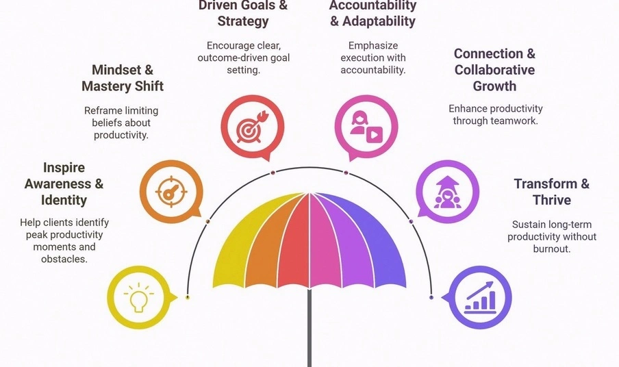 purpose driven leadership coaching