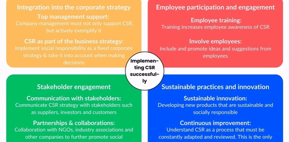 social responsibility entrepreneur training